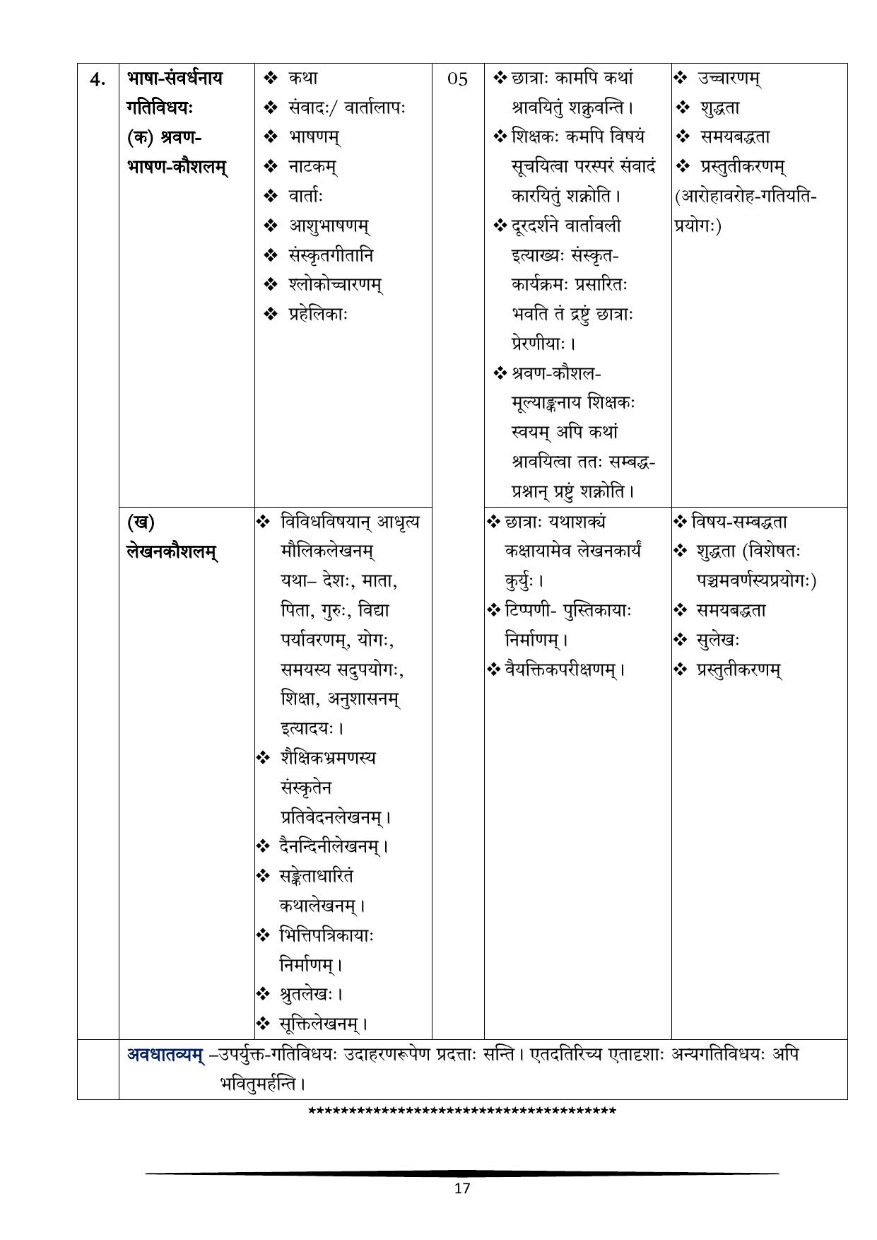 CBSE Class IX & X Sanskrit Syllabus - Page 17