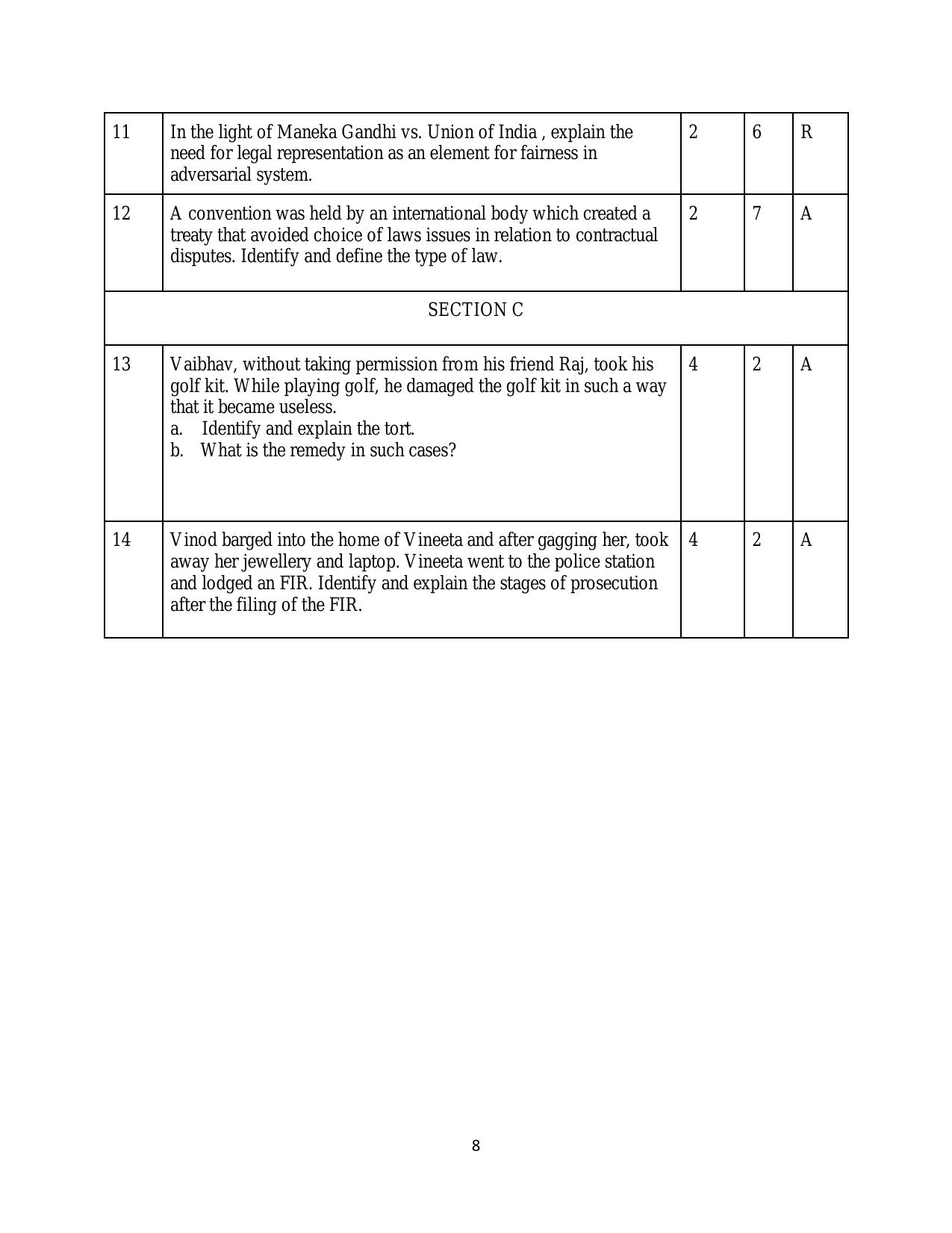 CBSE Class 12 Legal Studies -Sample Paper 2019-20 - Page 8