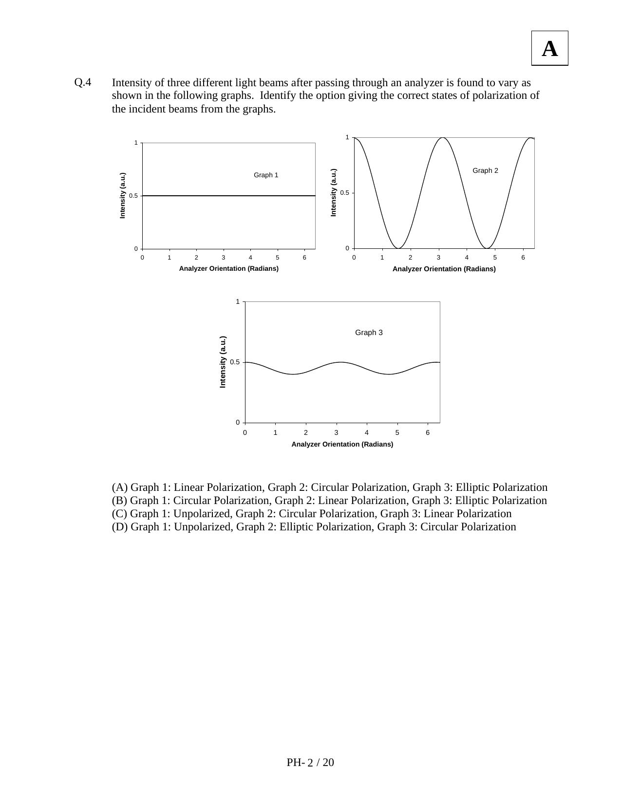 JAM 2011: PH Question Paper - Page 4