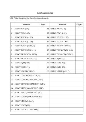 CBSE Worksheets for Class 11 Information Practices Functions in My SQL Assignment 4