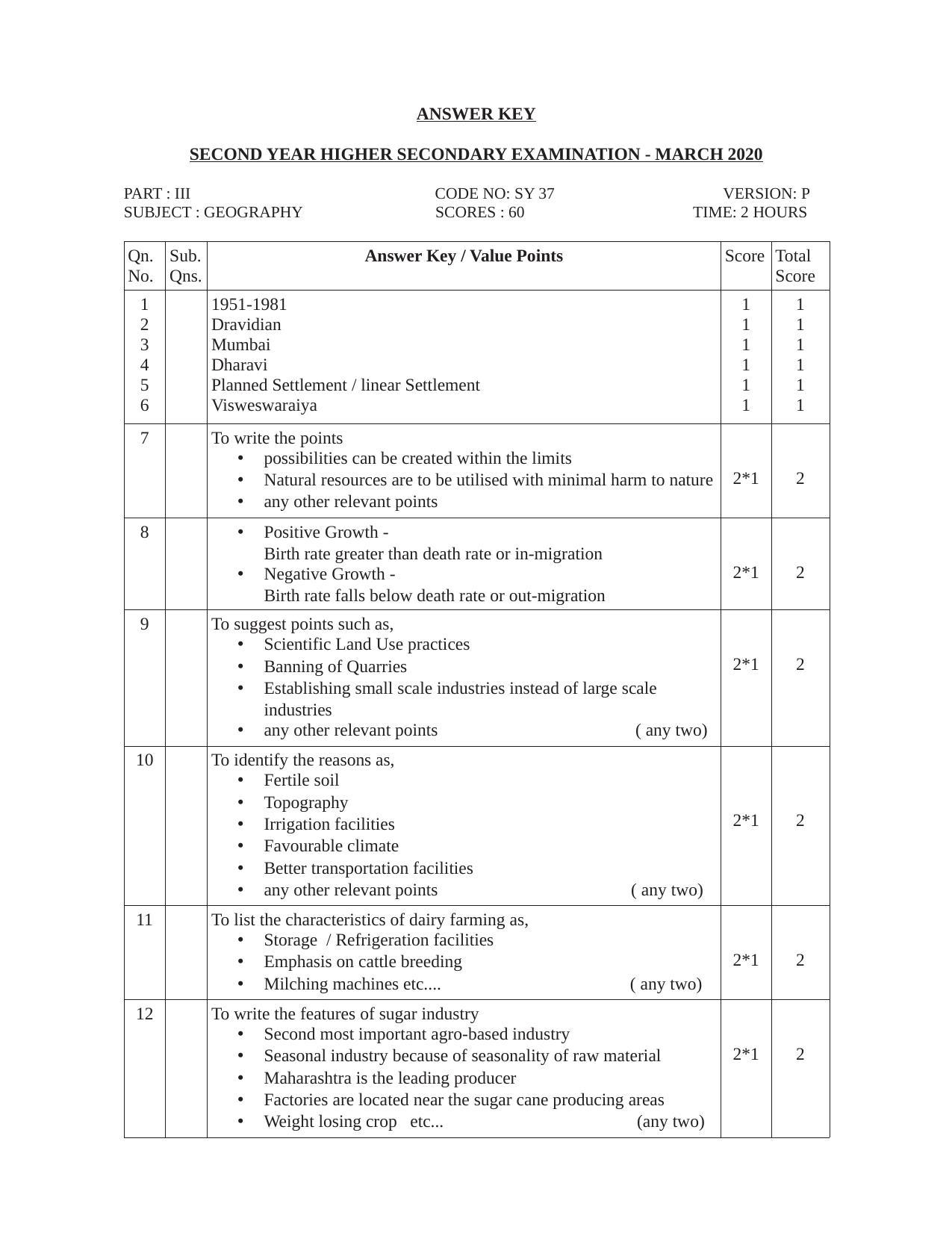 Kerala Plus Two 2020 Geography Annual Answer Key - Page 1