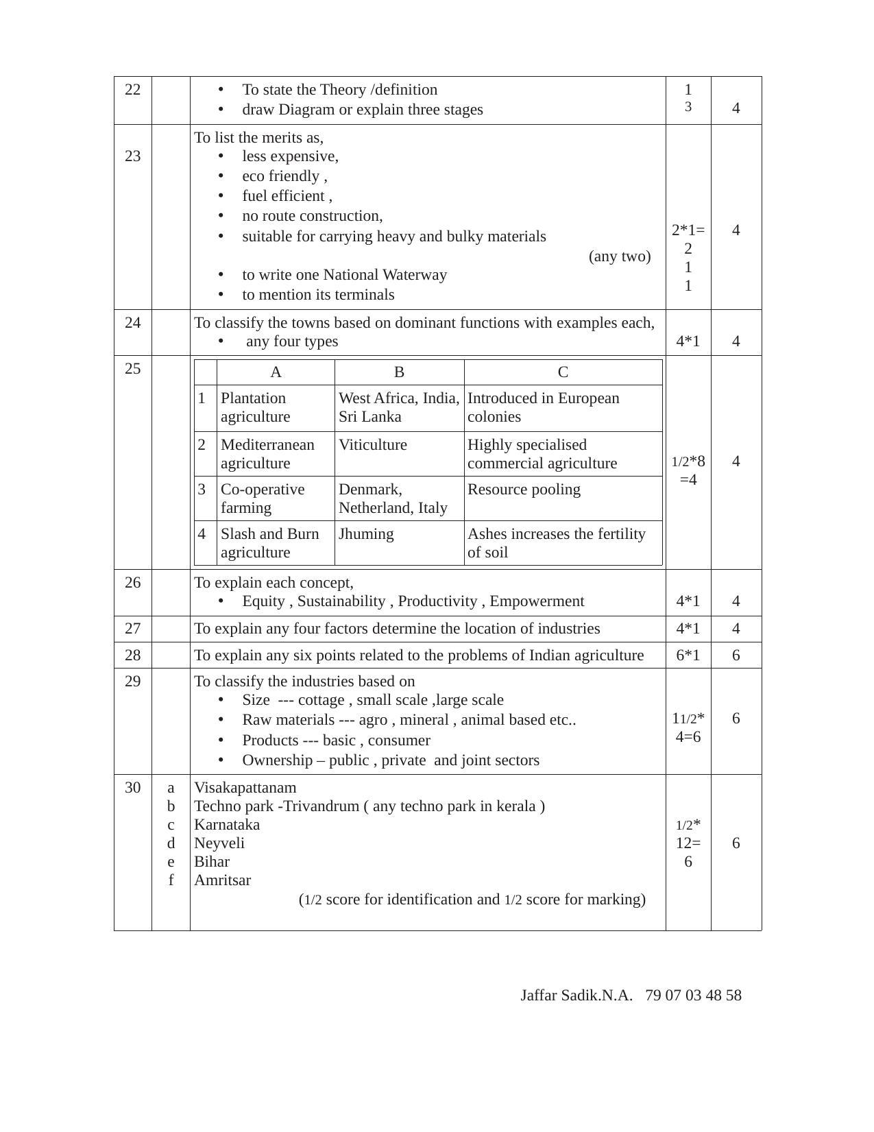 Kerala Plus Two 2020 Geography Annual Answer Key - Page 3