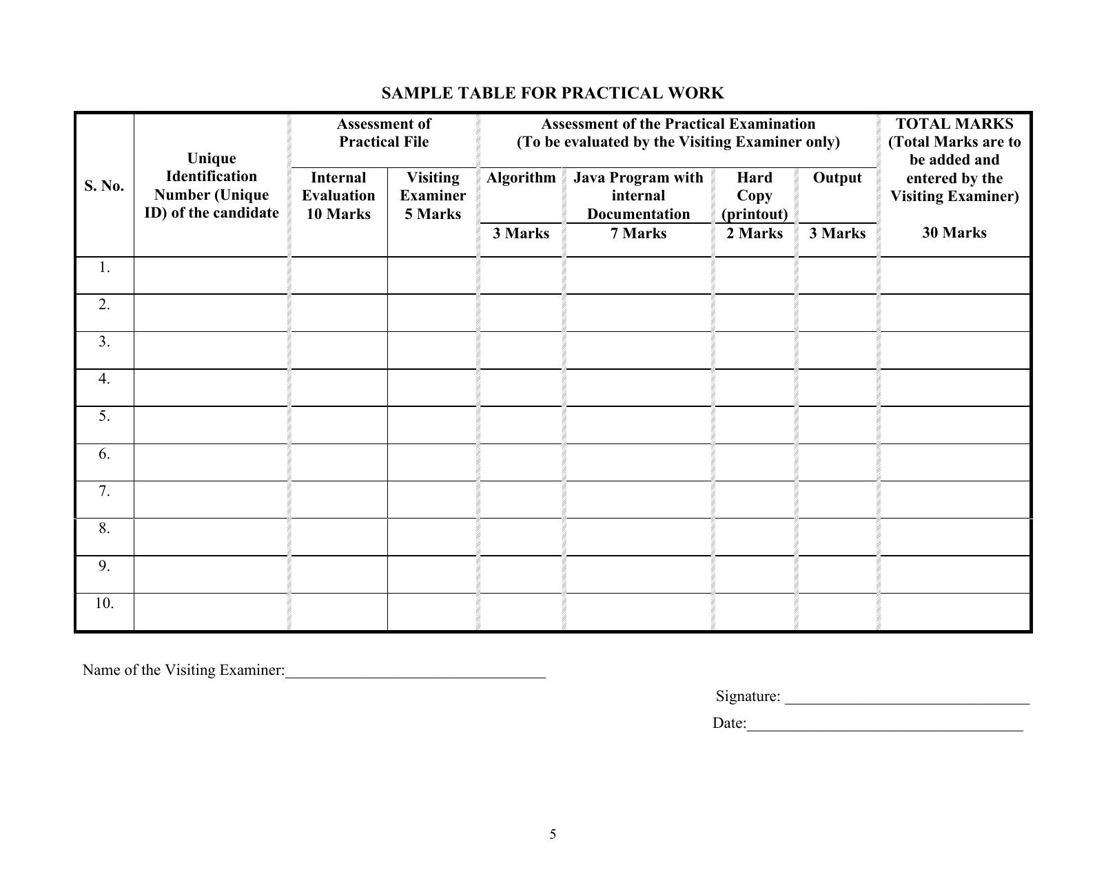 ISC Class XII Computer Science 2025 Syllabus - Page 5