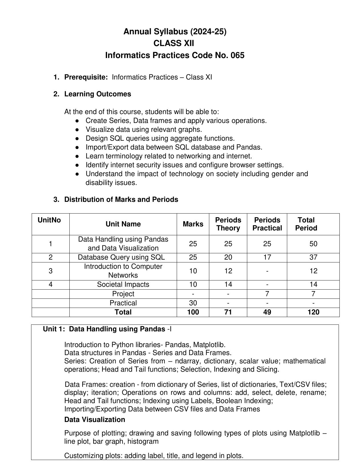 Edudel Class 12 Information Practices (English Medium) Syllabus 2025 - Page 1