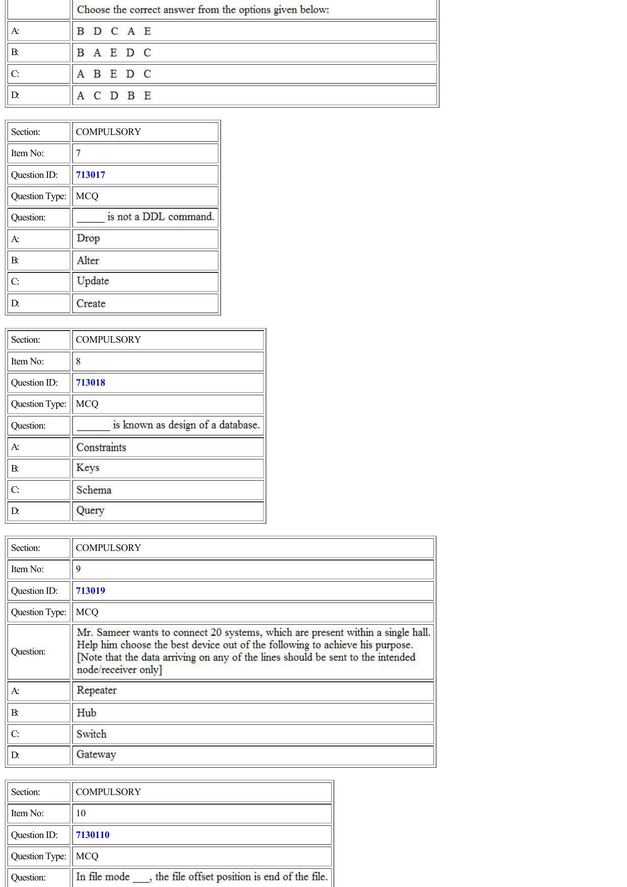 CUET 2022 Question Paper of Computer Science and Informatics Practices - Page 3
