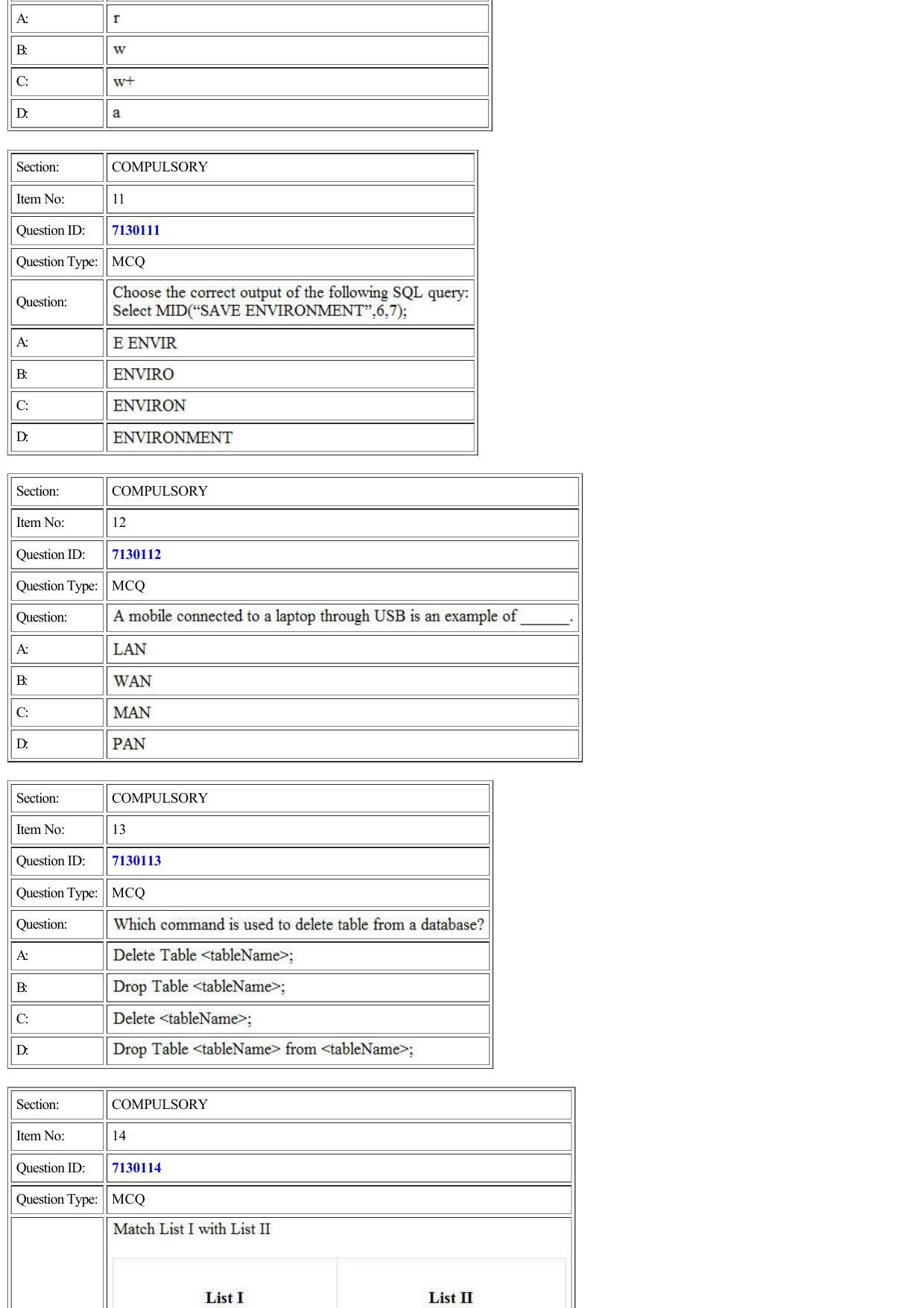 CUET 2022 Question Paper of Computer Science and Informatics Practices - Page 4