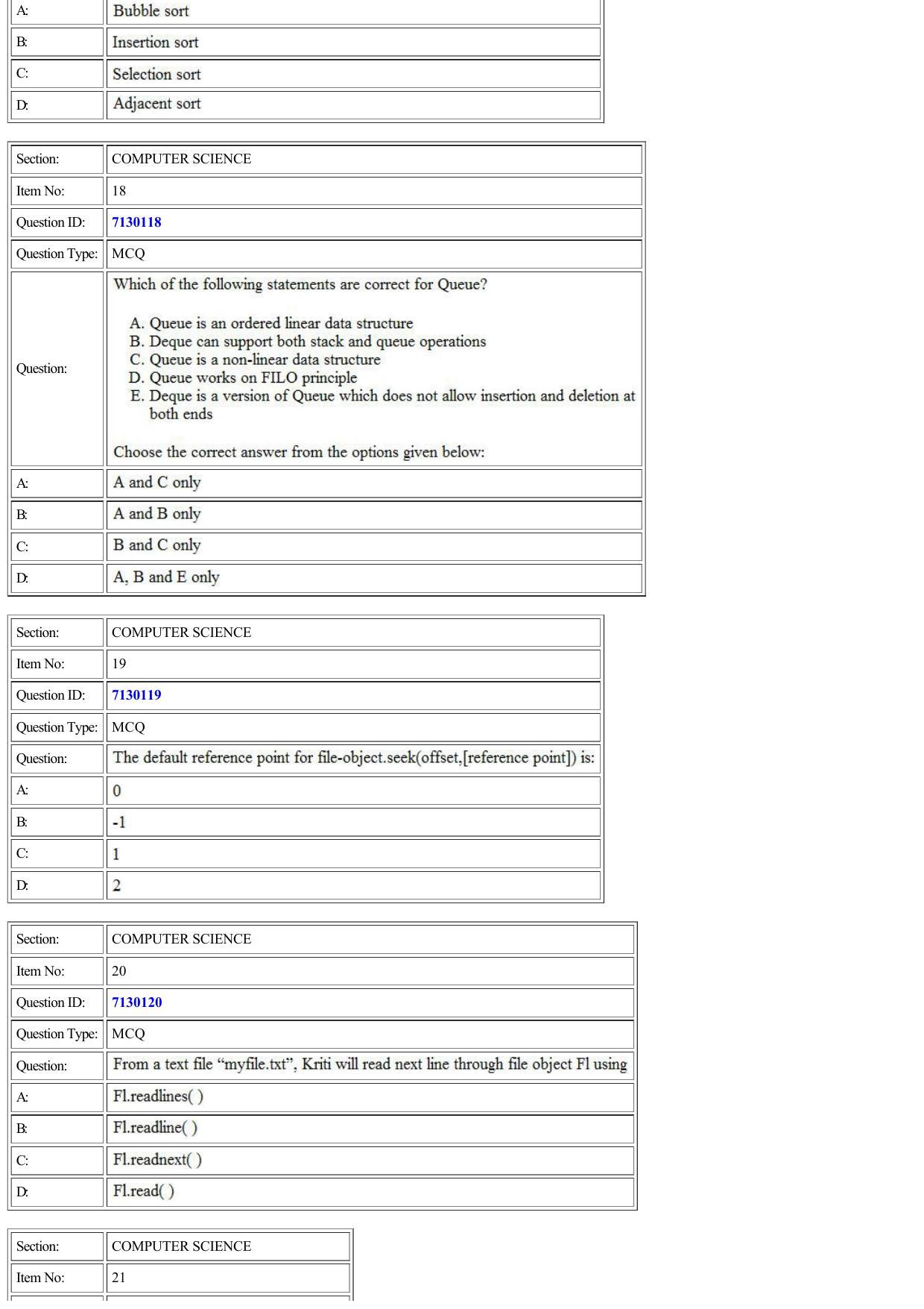 CUET 2022 Question Paper of Computer Science and Informatics Practices - Page 6