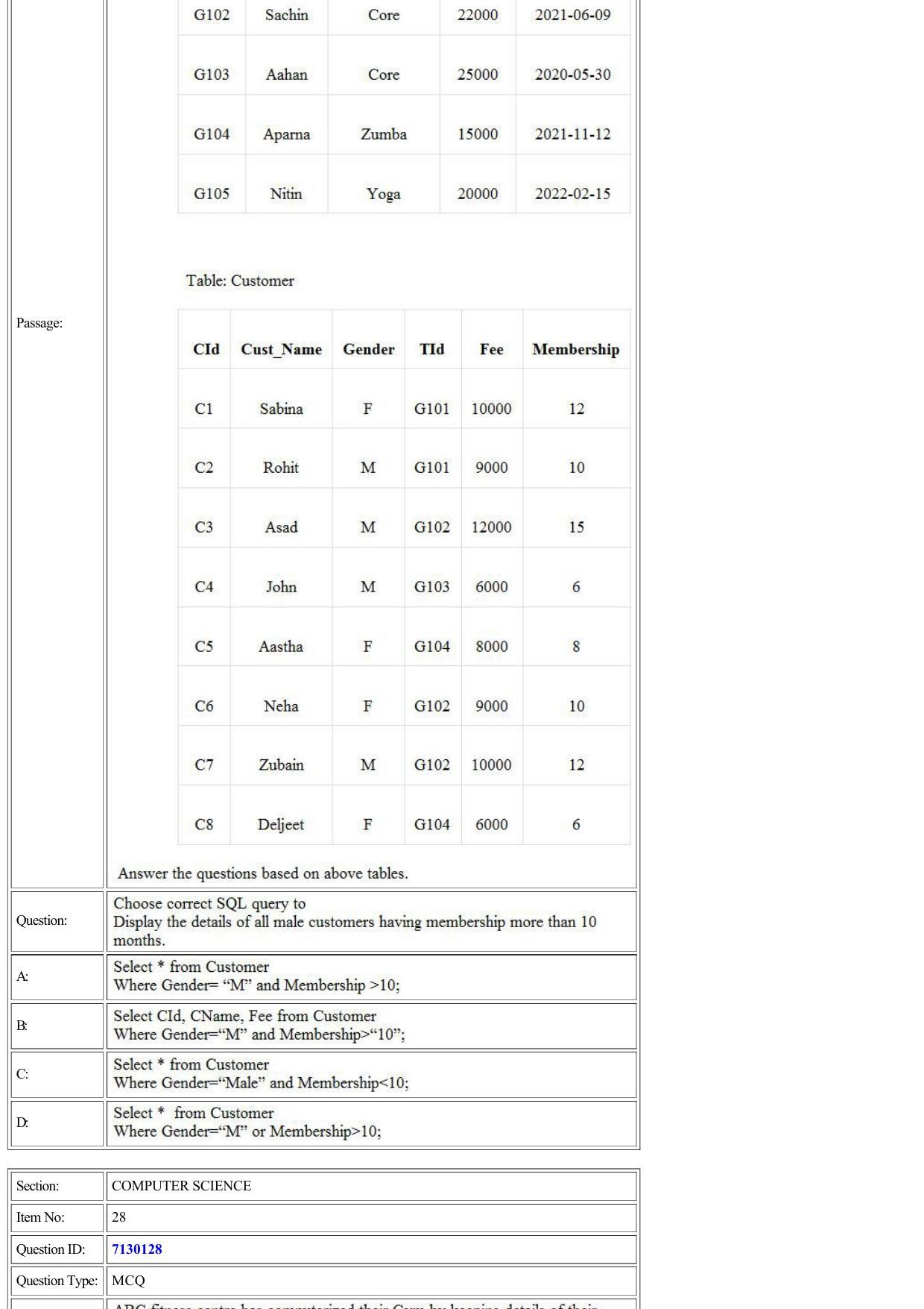 CUET 2022 Question Paper of Computer Science and Informatics Practices - Page 9