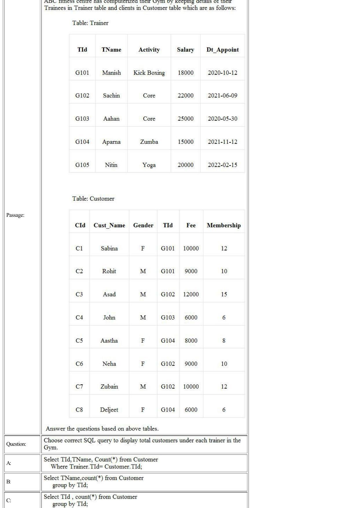 CUET 2022 Question Paper of Computer Science and Informatics Practices - Page 10