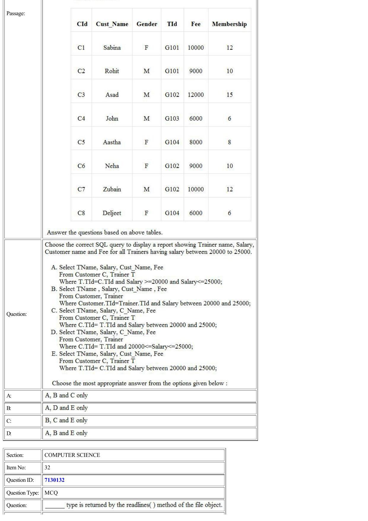 CUET 2022 Question Paper of Computer Science and Informatics Practices - Page 14