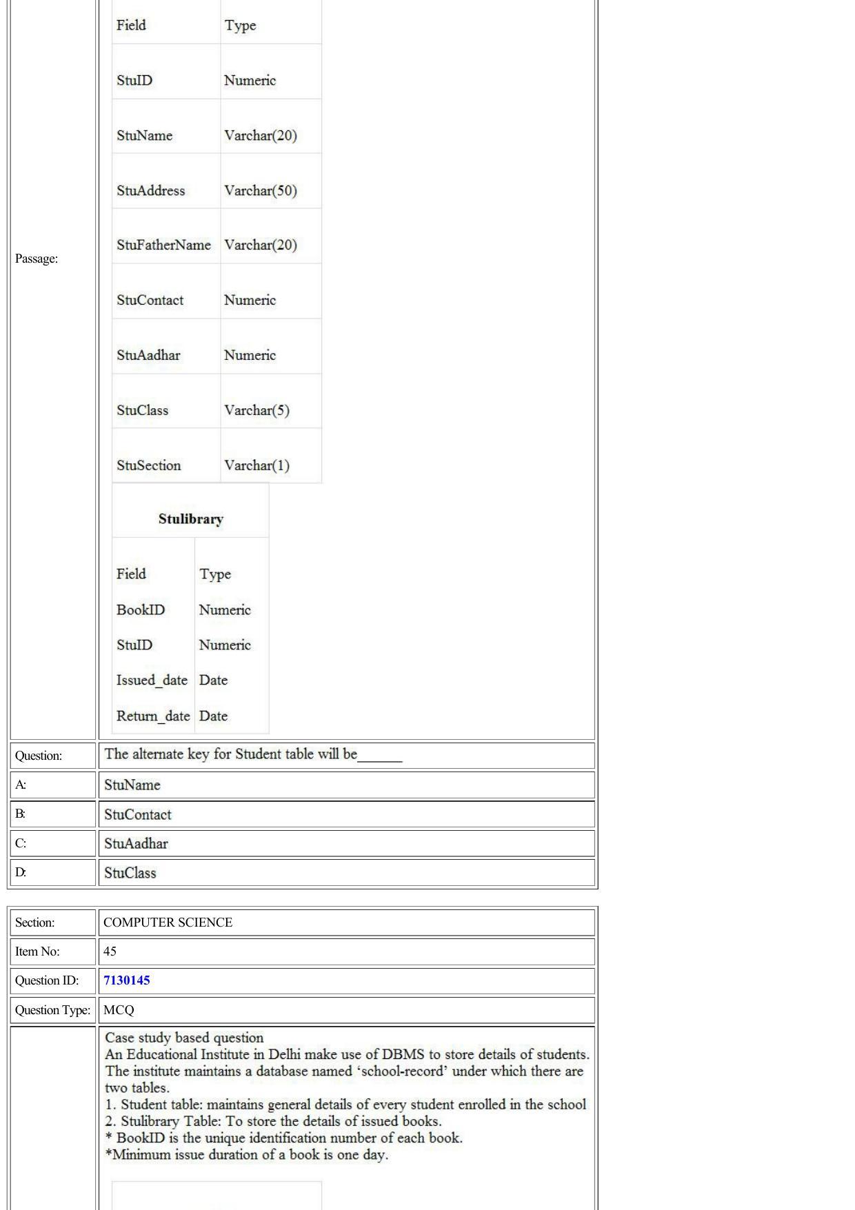 CUET 2022 Question Paper of Computer Science and Informatics Practices - Page 21