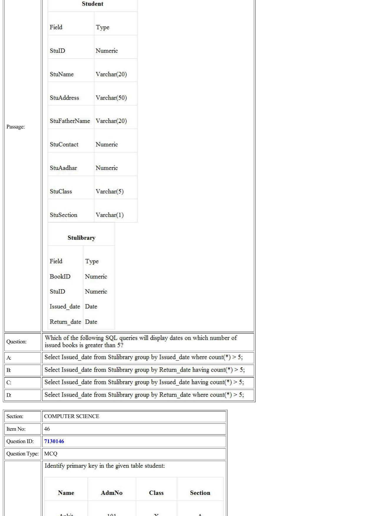 CUET 2022 Question Paper of Computer Science and Informatics Practices - Page 22