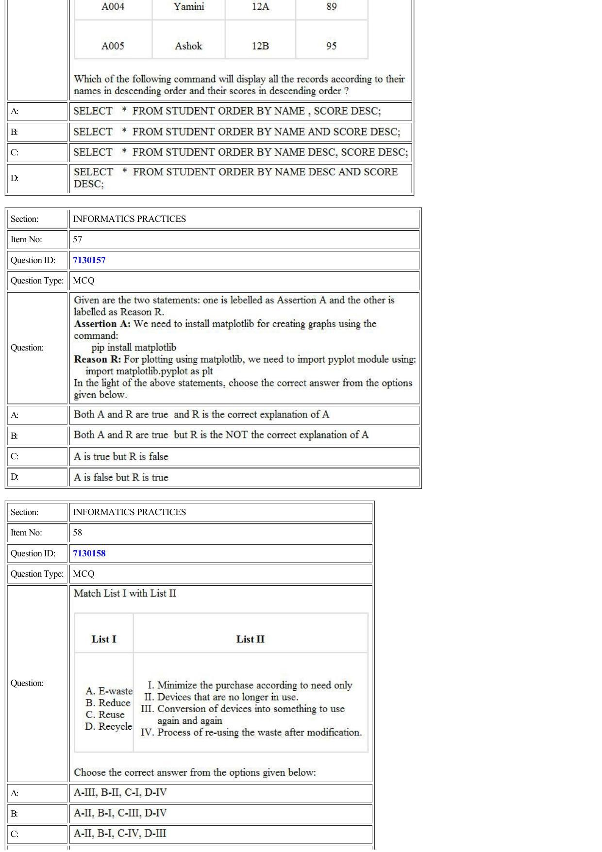 CUET 2022 Question Paper of Computer Science and Informatics Practices - Page 28