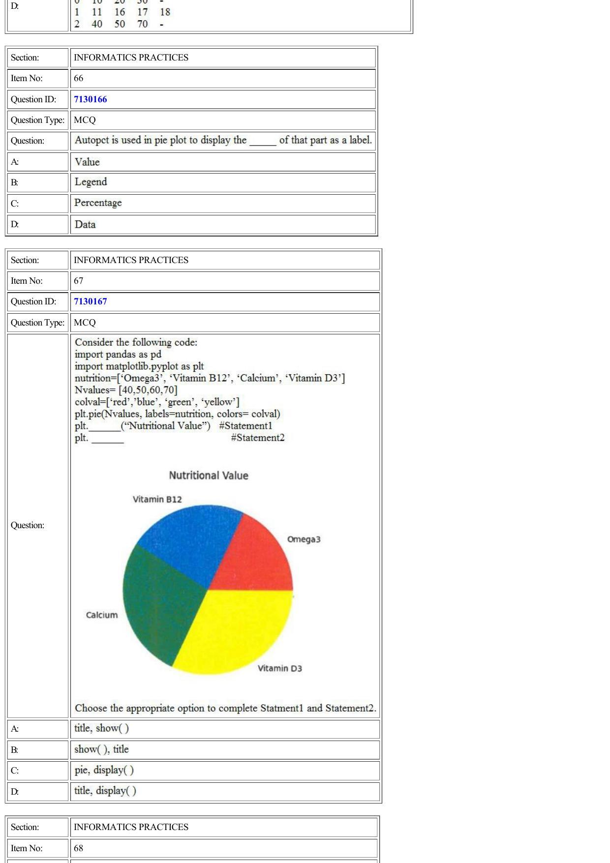 CUET 2022 Question Paper of Computer Science and Informatics Practices - Page 31