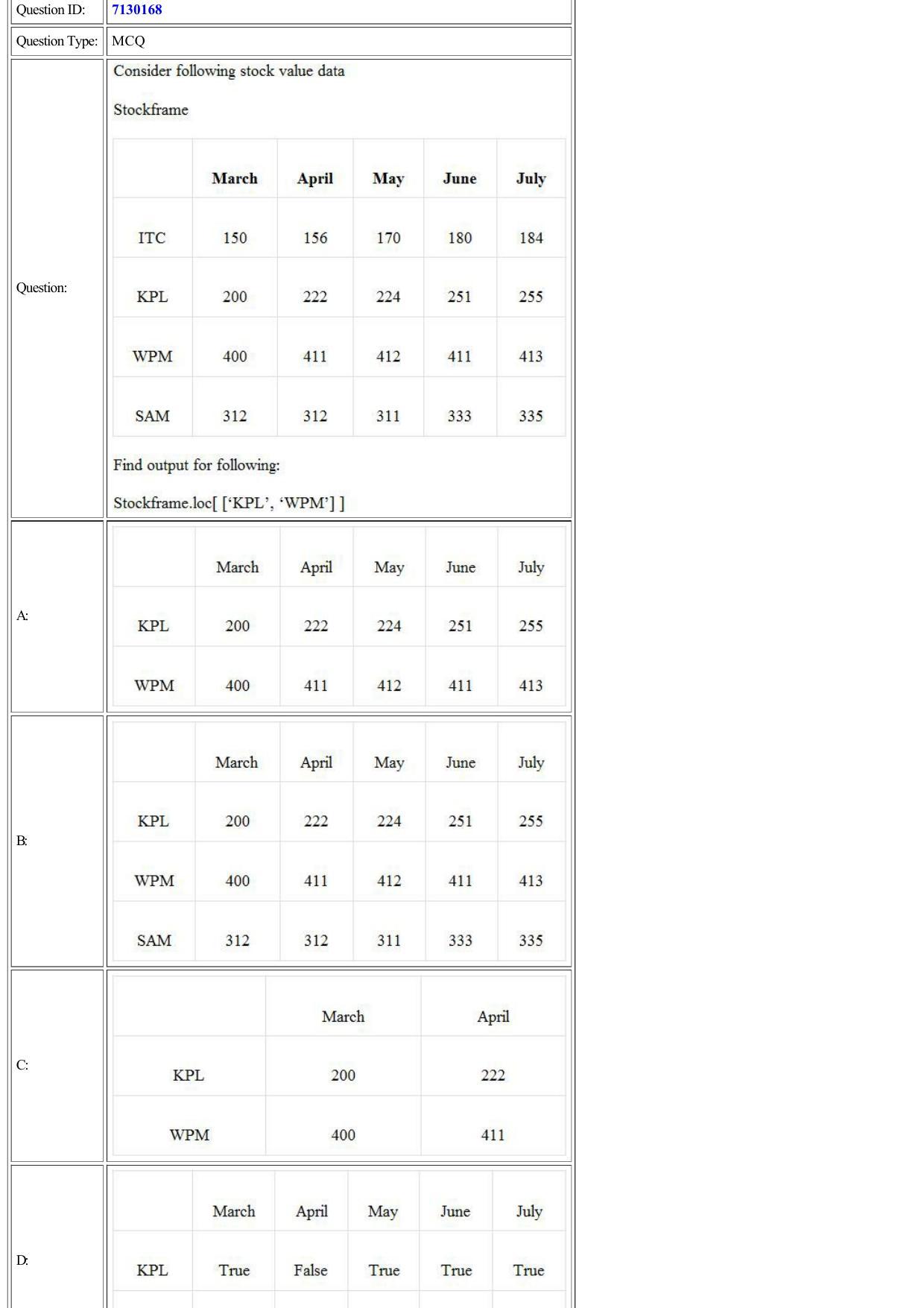 CUET 2022 Question Paper of Computer Science and Informatics Practices - Page 32