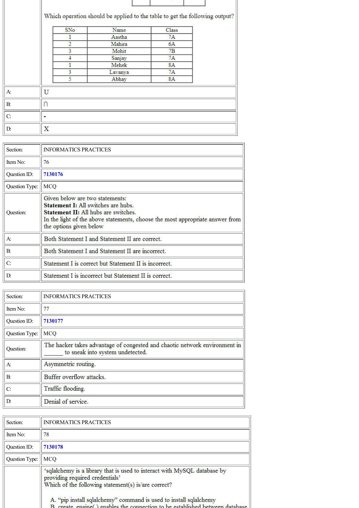 CUET 2022 Question Paper of Computer Science and Informatics Practices - Page 35