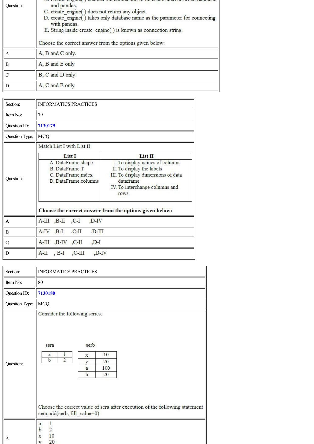 CUET 2022 Question Paper of Computer Science and Informatics Practices - Page 36