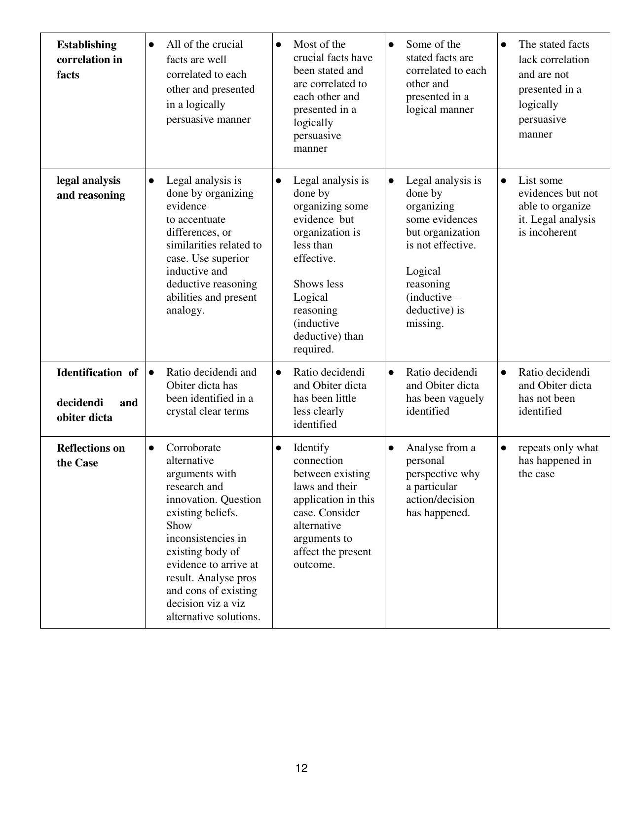 CBSE Class 11 & 12 Legal Studies Syllabus - Page 13