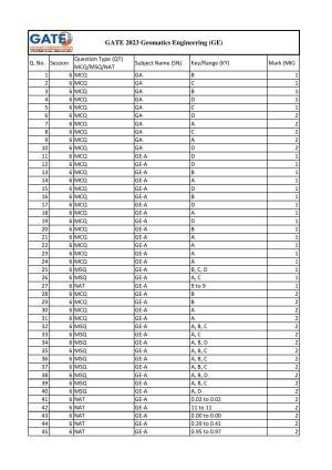 GATE 2023 Geomatics Engineering (GE) Answer Key