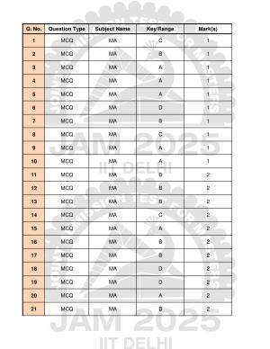IIT JAM 2025 Mathematics (MA) Answer Key