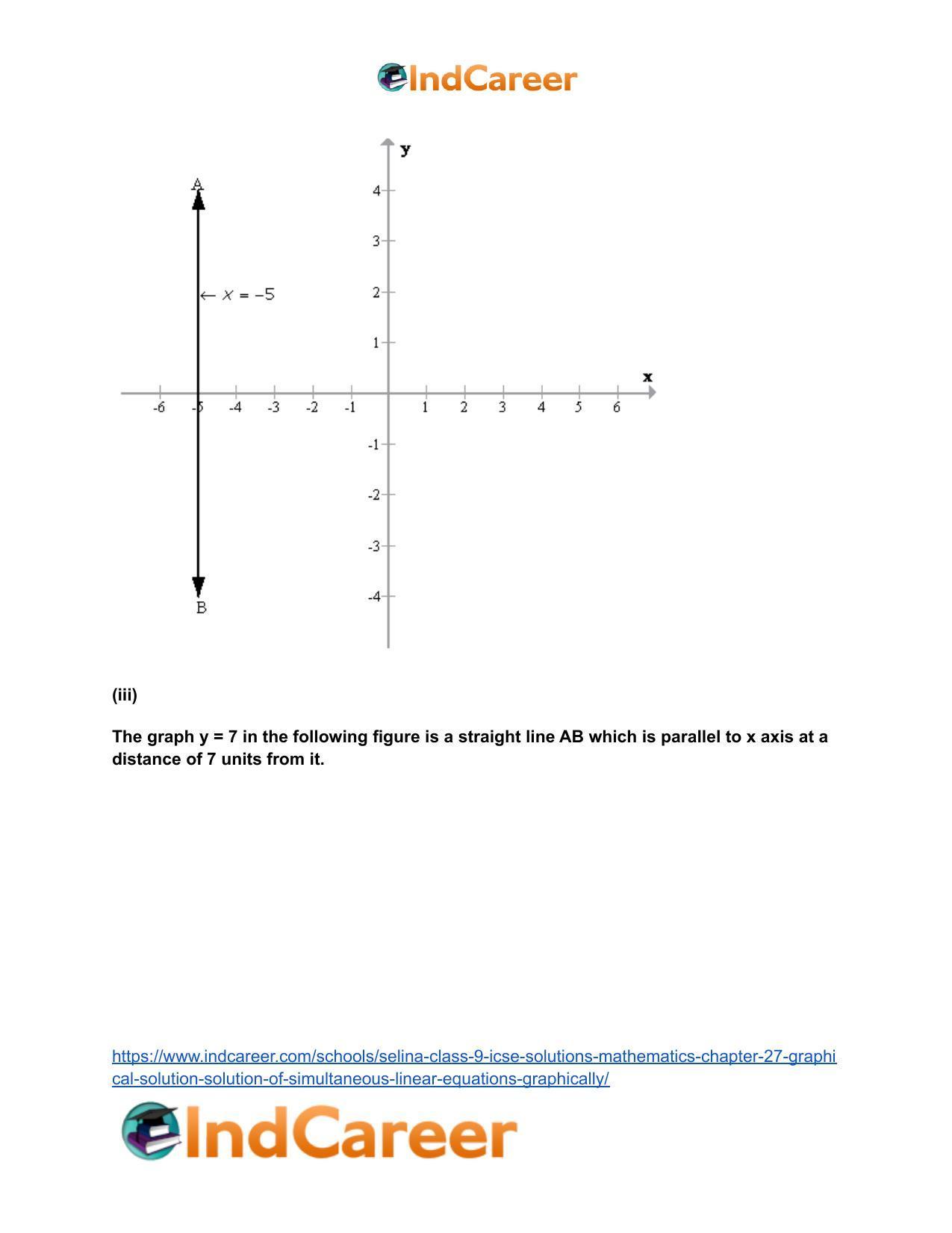 Selina Class 9 ICSE Solutions Mathematics : Chapter 27- Graphical Solution (Solution of Simultaneous Linear Equations, Graphically) - Page 4