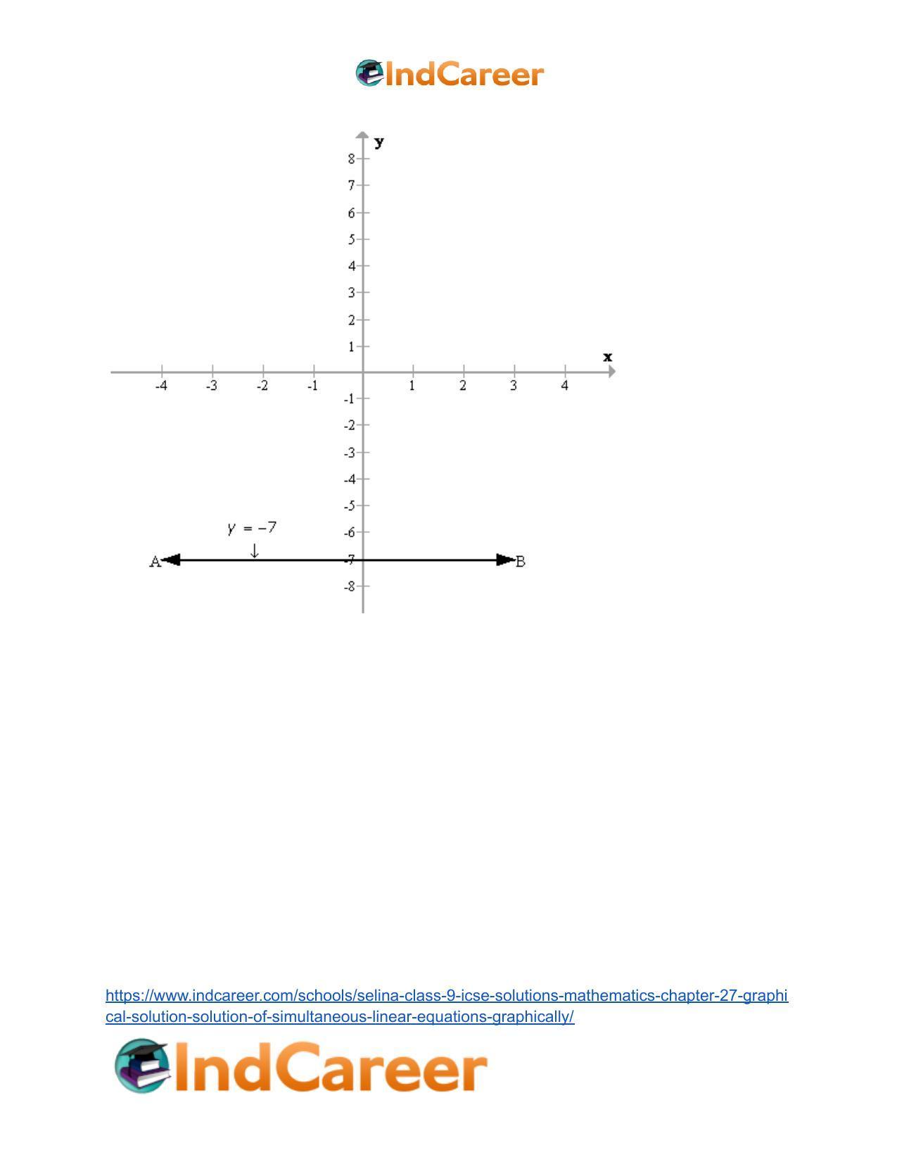 Selina Class 9 ICSE Solutions Mathematics : Chapter 27- Graphical Solution (Solution of Simultaneous Linear Equations, Graphically) - Page 6