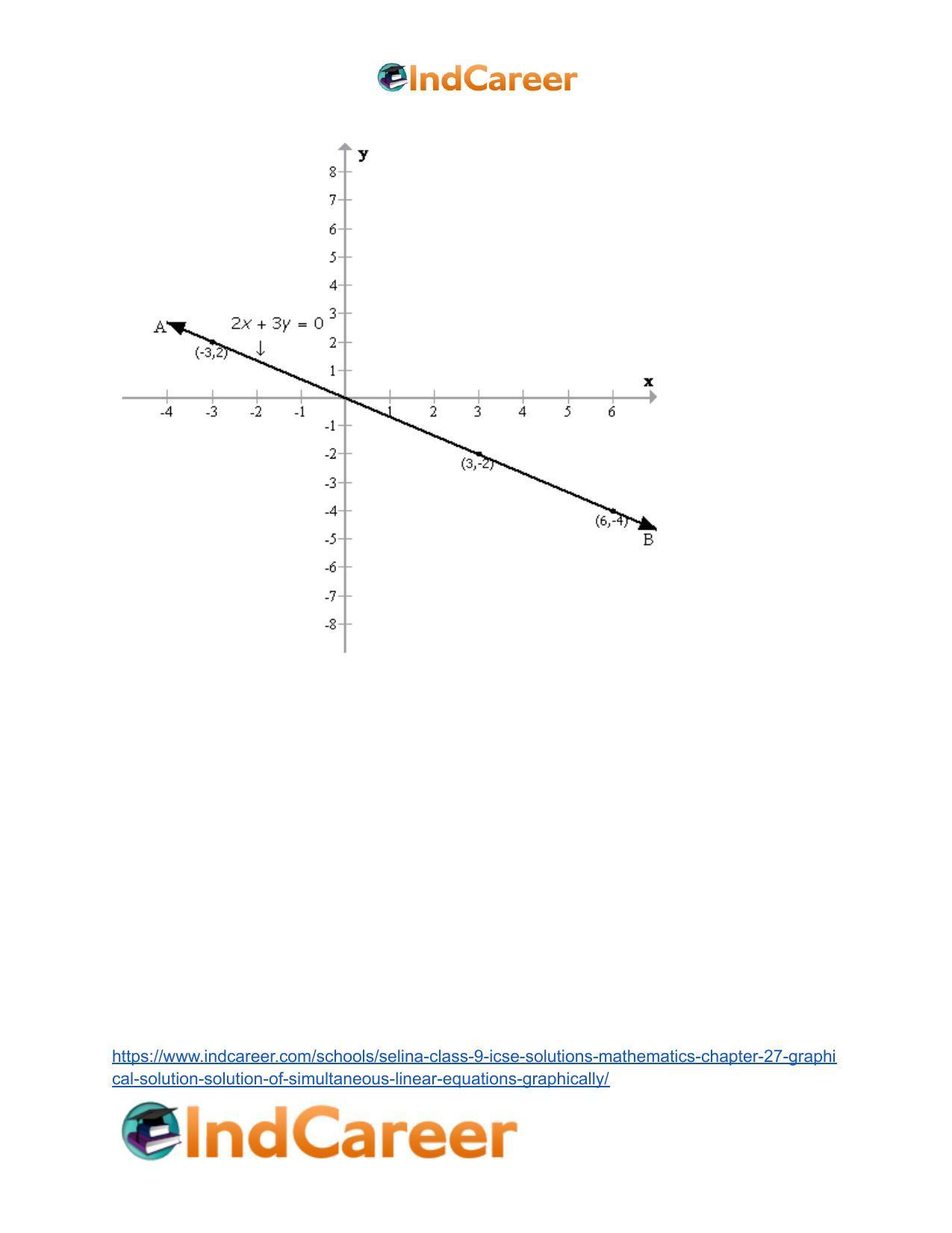 Selina Class 9 ICSE Solutions Mathematics : Chapter 27- Graphical Solution (Solution of Simultaneous Linear Equations, Graphically) - Page 8