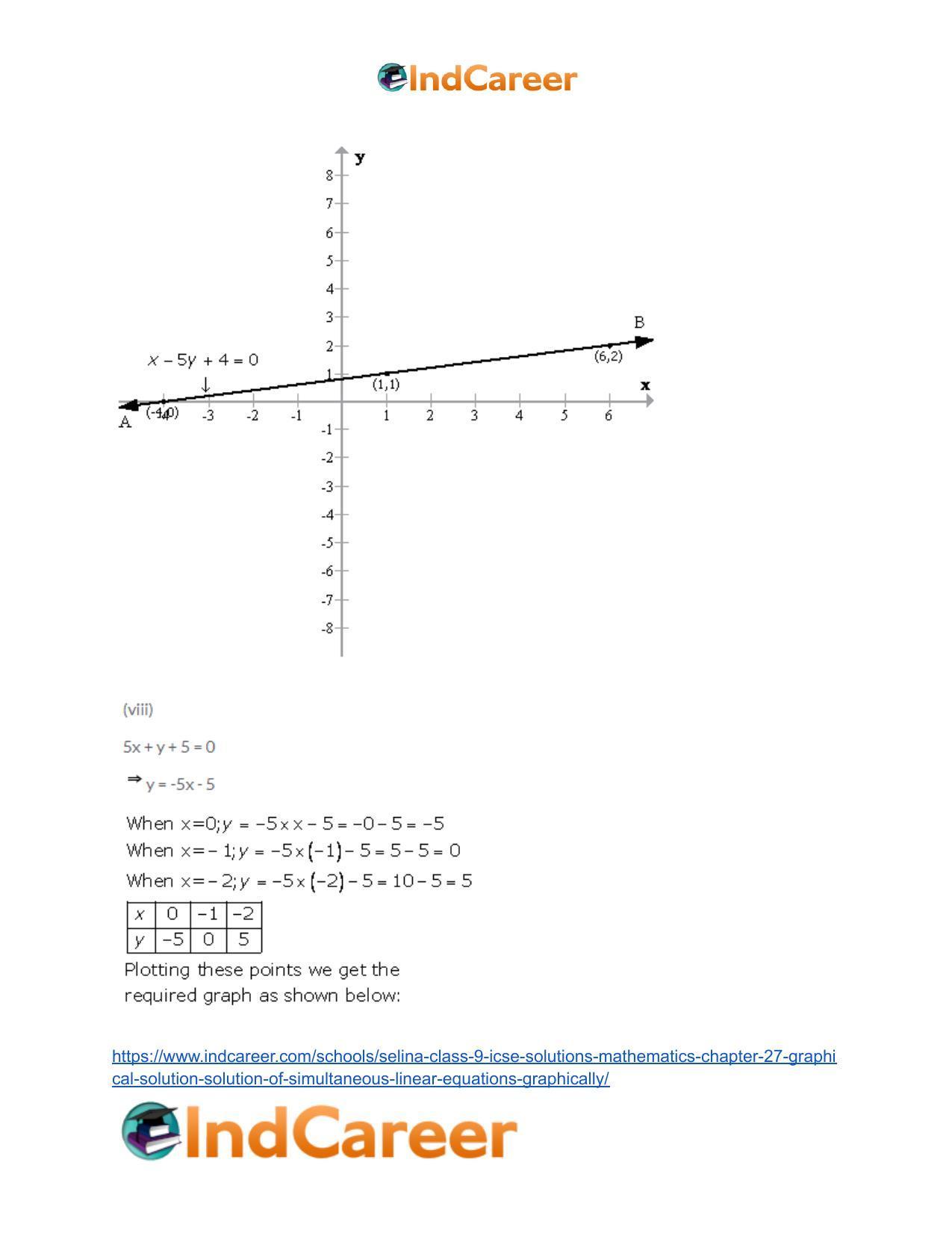 Selina Class 9 ICSE Solutions Mathematics : Chapter 27- Graphical Solution (Solution of Simultaneous Linear Equations, Graphically) - Page 12