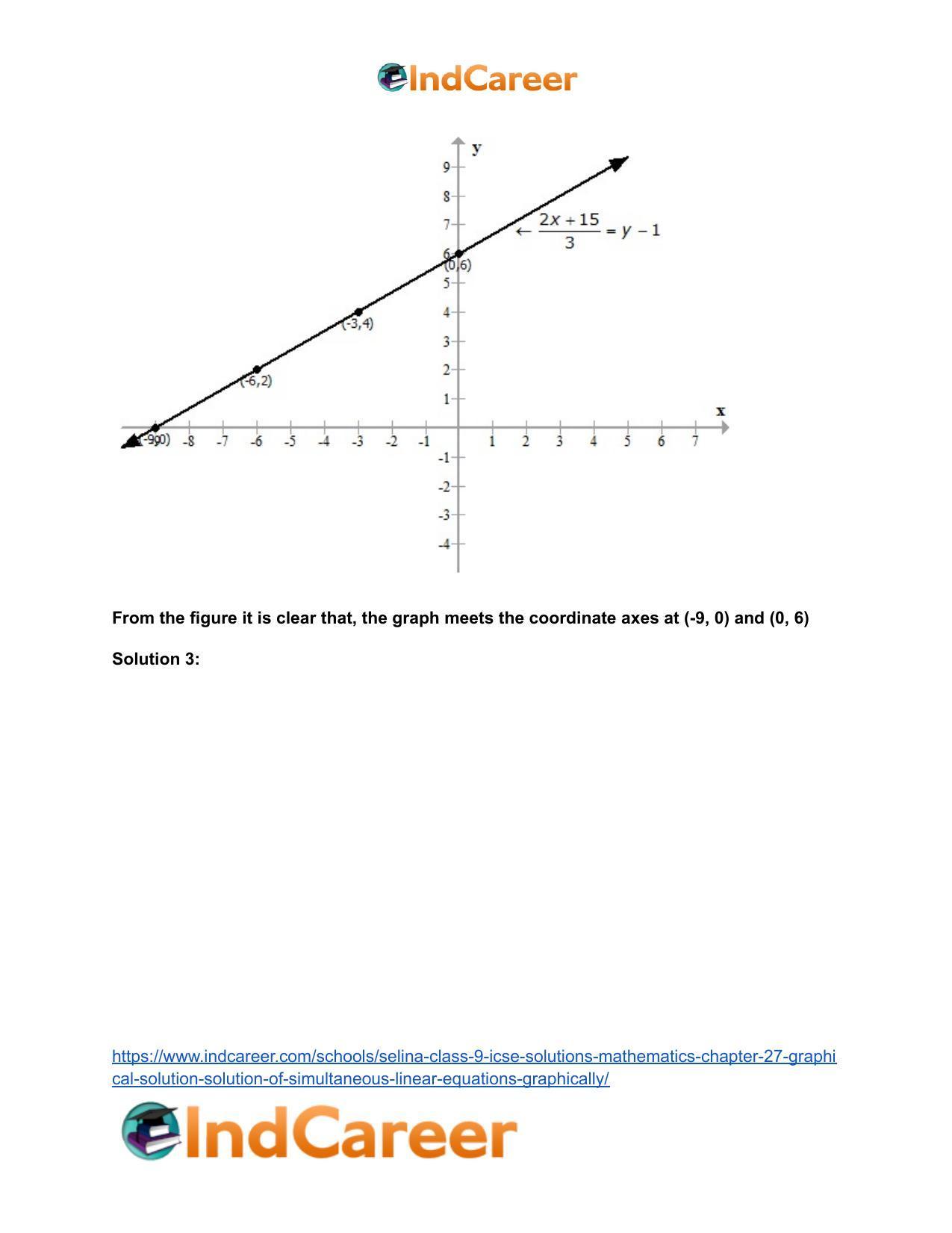 Selina Class 9 ICSE Solutions Mathematics : Chapter 27- Graphical Solution (Solution of Simultaneous Linear Equations, Graphically) - Page 17