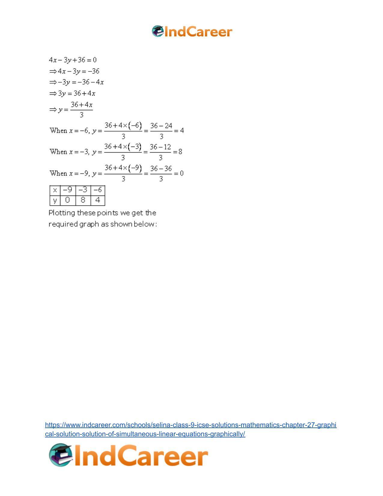 Selina Class 9 ICSE Solutions Mathematics : Chapter 27- Graphical Solution (Solution of Simultaneous Linear Equations, Graphically) - Page 18