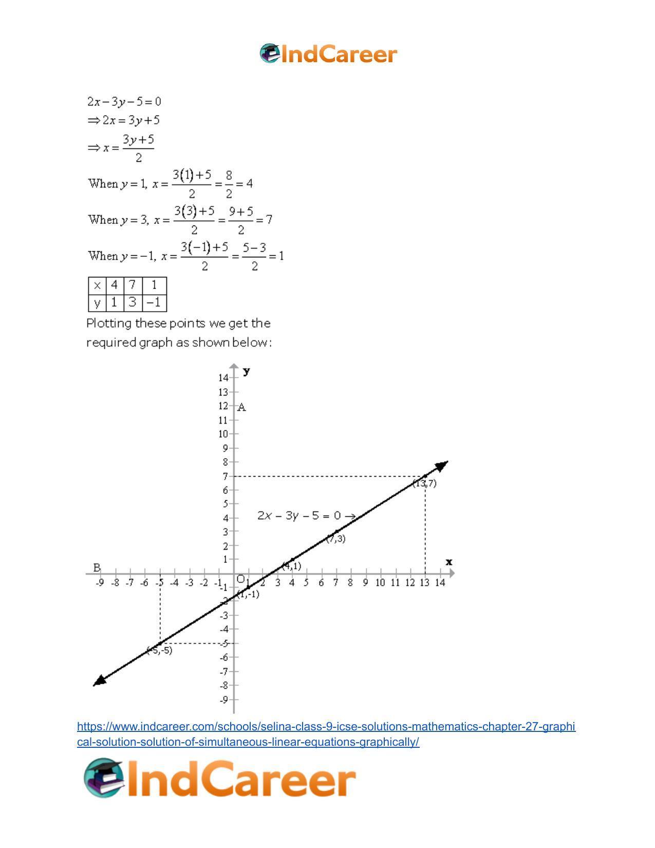 Selina Class 9 ICSE Solutions Mathematics : Chapter 27- Graphical Solution (Solution of Simultaneous Linear Equations, Graphically) - Page 20