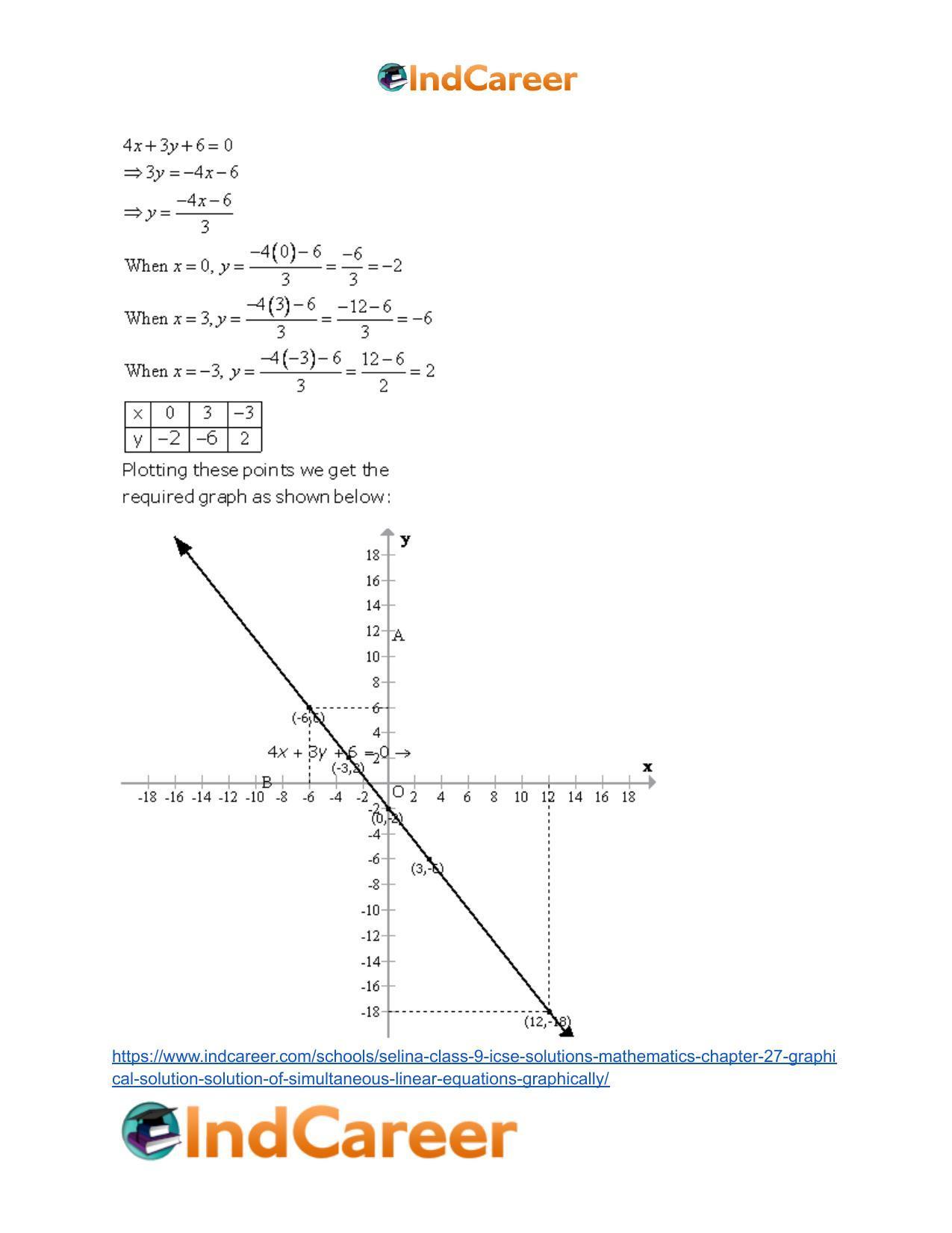 Selina Class 9 ICSE Solutions Mathematics : Chapter 27- Graphical Solution (Solution of Simultaneous Linear Equations, Graphically) - Page 22