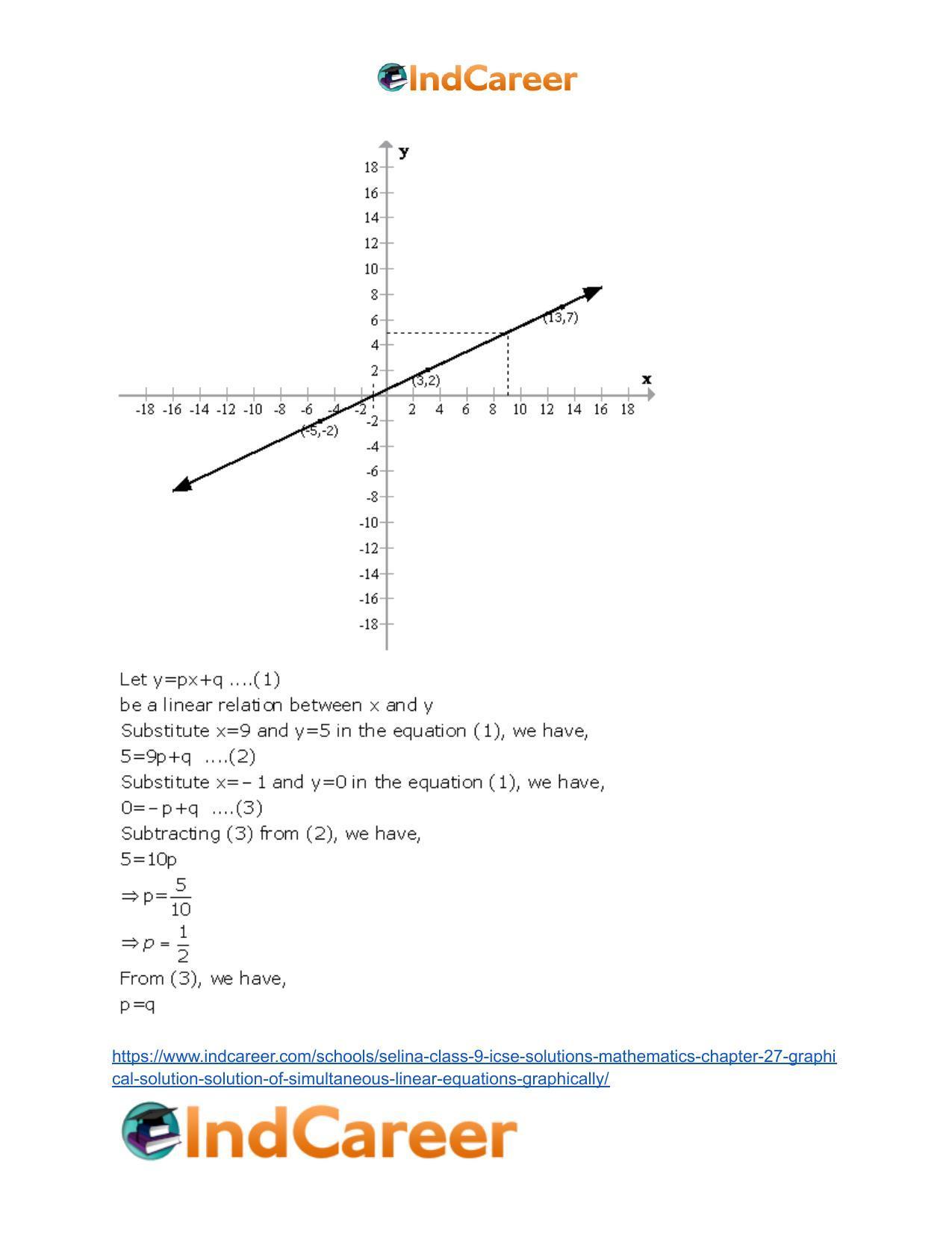 Selina Class 9 ICSE Solutions Mathematics : Chapter 27- Graphical Solution (Solution of Simultaneous Linear Equations, Graphically) - Page 25