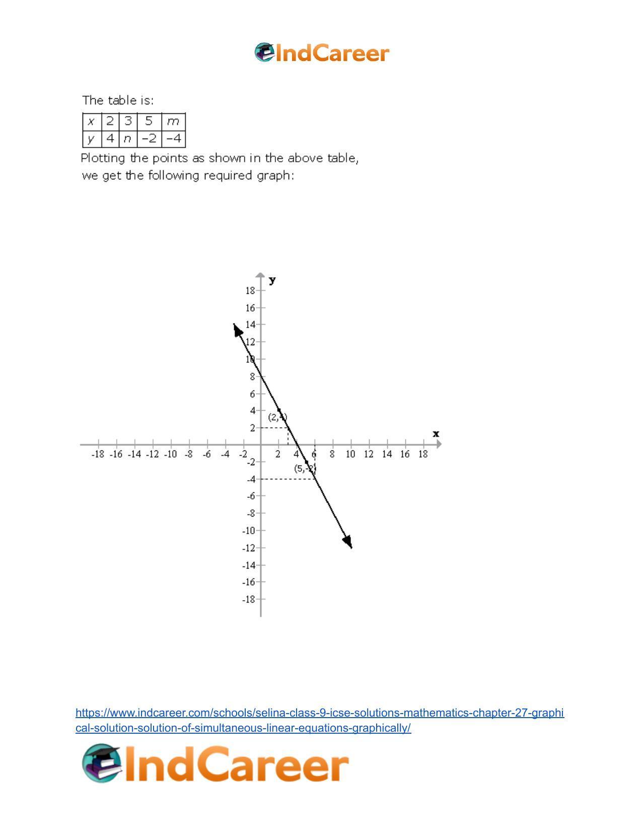 Selina Class 9 ICSE Solutions Mathematics : Chapter 27- Graphical Solution (Solution of Simultaneous Linear Equations, Graphically) - Page 29