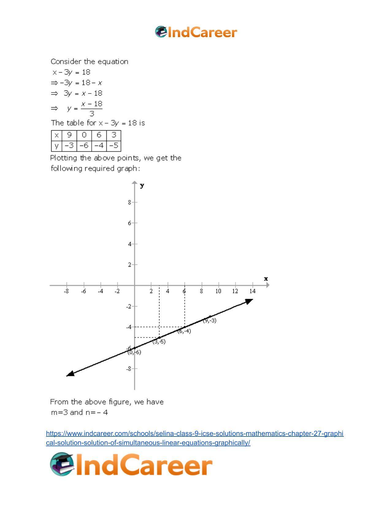 Selina Class 9 ICSE Solutions Mathematics : Chapter 27- Graphical Solution (Solution of Simultaneous Linear Equations, Graphically) - Page 31