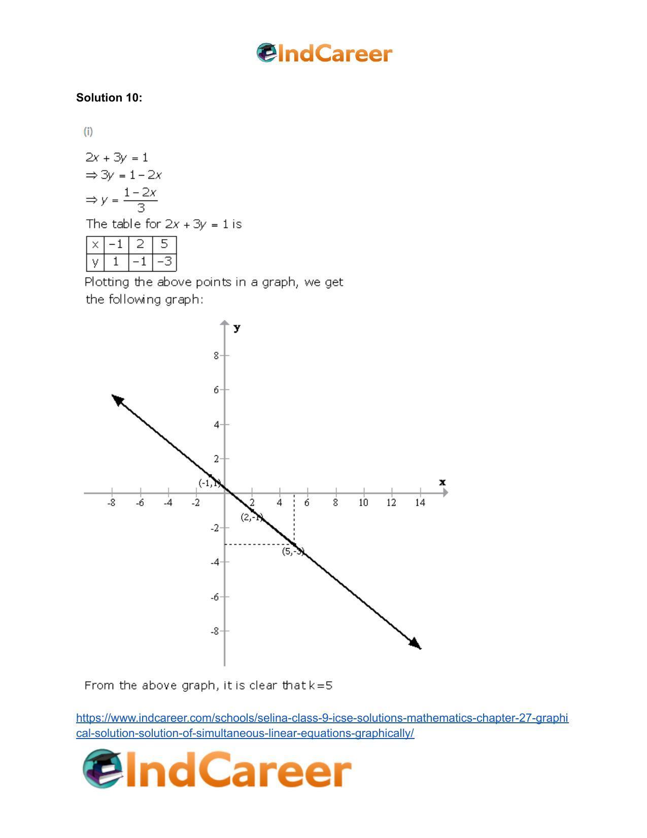 Selina Class 9 ICSE Solutions Mathematics : Chapter 27- Graphical Solution (Solution of Simultaneous Linear Equations, Graphically) - Page 32