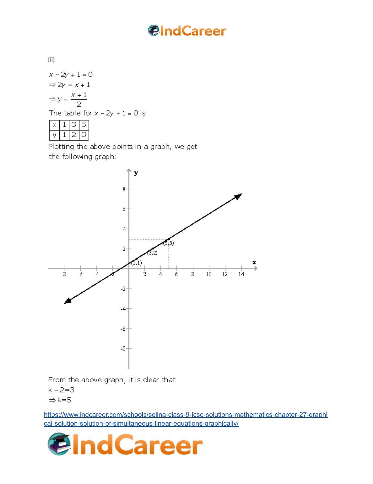 Selina Class 9 ICSE Solutions Mathematics : Chapter 27- Graphical Solution (Solution of Simultaneous Linear Equations, Graphically) - Page 33