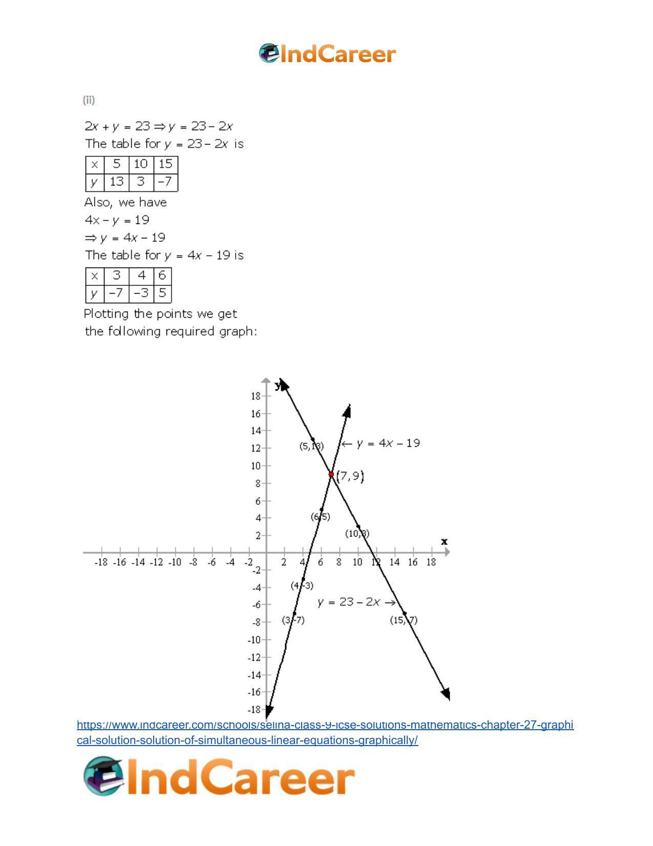 Selina Class 9 ICSE Solutions Mathematics : Chapter 27- Graphical Solution (Solution of Simultaneous Linear Equations, Graphically) - Page 35