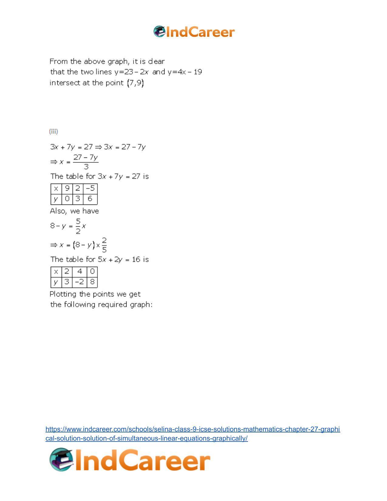Selina Class 9 ICSE Solutions Mathematics : Chapter 27- Graphical Solution (Solution of Simultaneous Linear Equations, Graphically) - Page 36