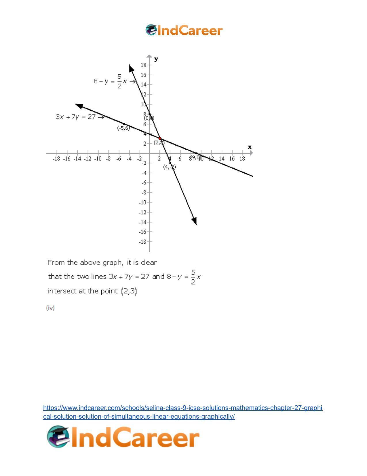 Selina Class 9 ICSE Solutions Mathematics : Chapter 27- Graphical Solution (Solution of Simultaneous Linear Equations, Graphically) - Page 37