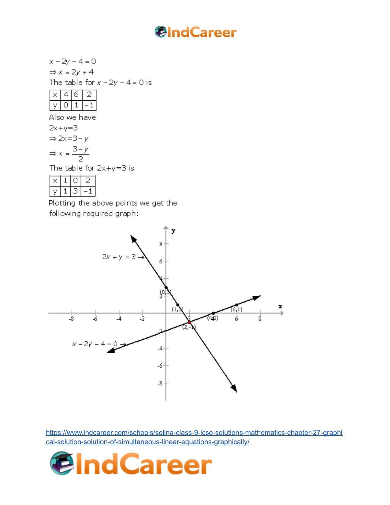 Selina Class 9 ICSE Solutions Mathematics : Chapter 27- Graphical Solution (Solution of Simultaneous Linear Equations, Graphically) - Page 40