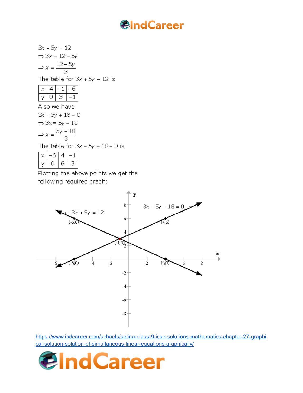 Selina Class 9 ICSE Solutions Mathematics : Chapter 27- Graphical Solution (Solution of Simultaneous Linear Equations, Graphically) - Page 43
