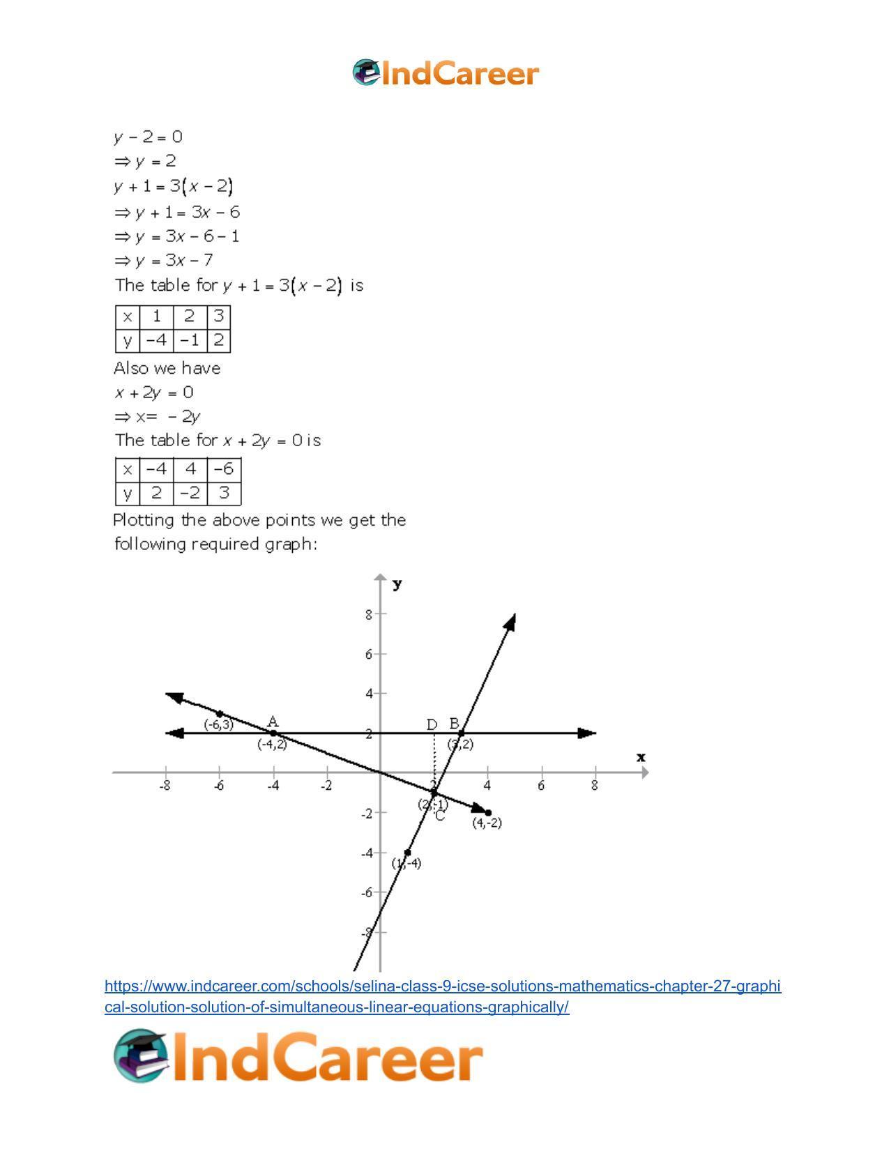 Selina Class 9 ICSE Solutions Mathematics : Chapter 27- Graphical Solution (Solution of Simultaneous Linear Equations, Graphically) - Page 47