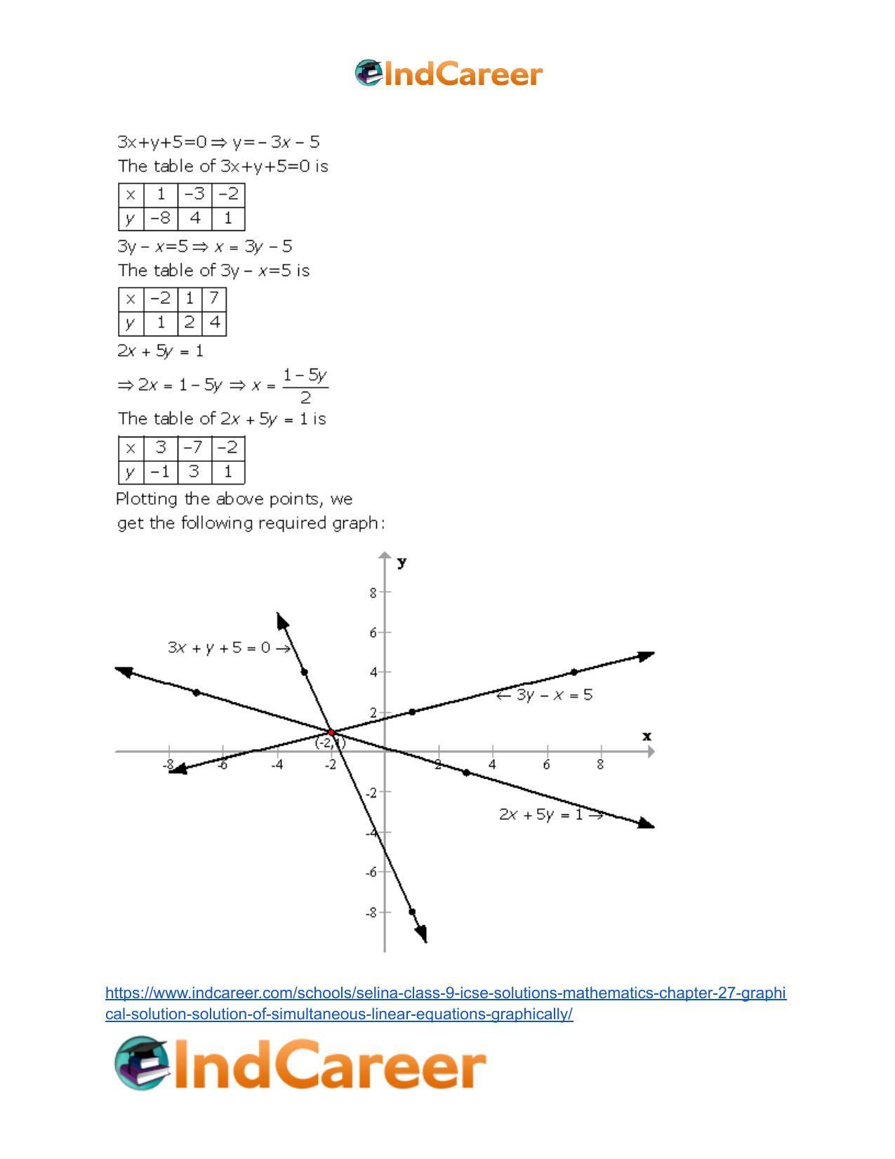 Selina Class 9 ICSE Solutions Mathematics : Chapter 27- Graphical Solution (Solution of Simultaneous Linear Equations, Graphically) - Page 49