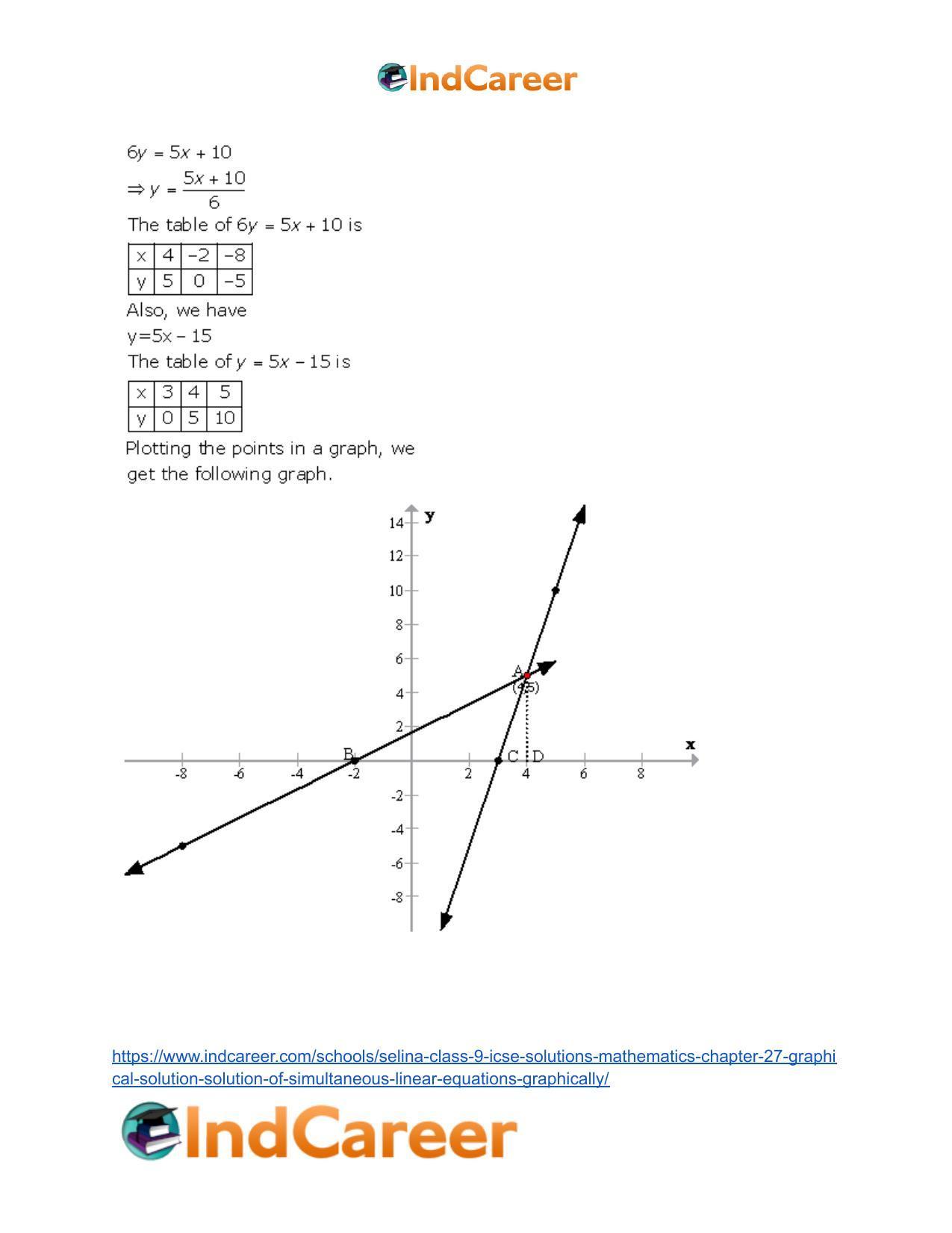 Selina Class 9 ICSE Solutions Mathematics : Chapter 27- Graphical Solution (Solution of Simultaneous Linear Equations, Graphically) - Page 51