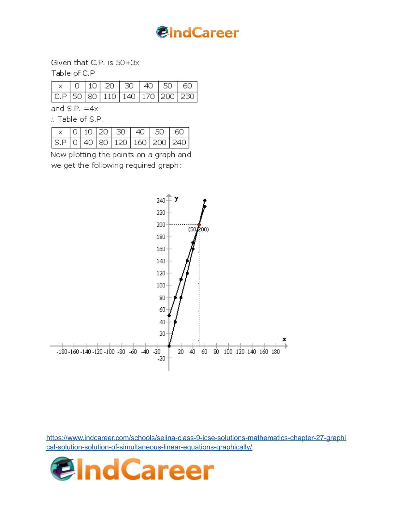 Selina Class 9 ICSE Solutions Mathematics : Chapter 27- Graphical Solution (Solution of Simultaneous Linear Equations, Graphically) - Page 53