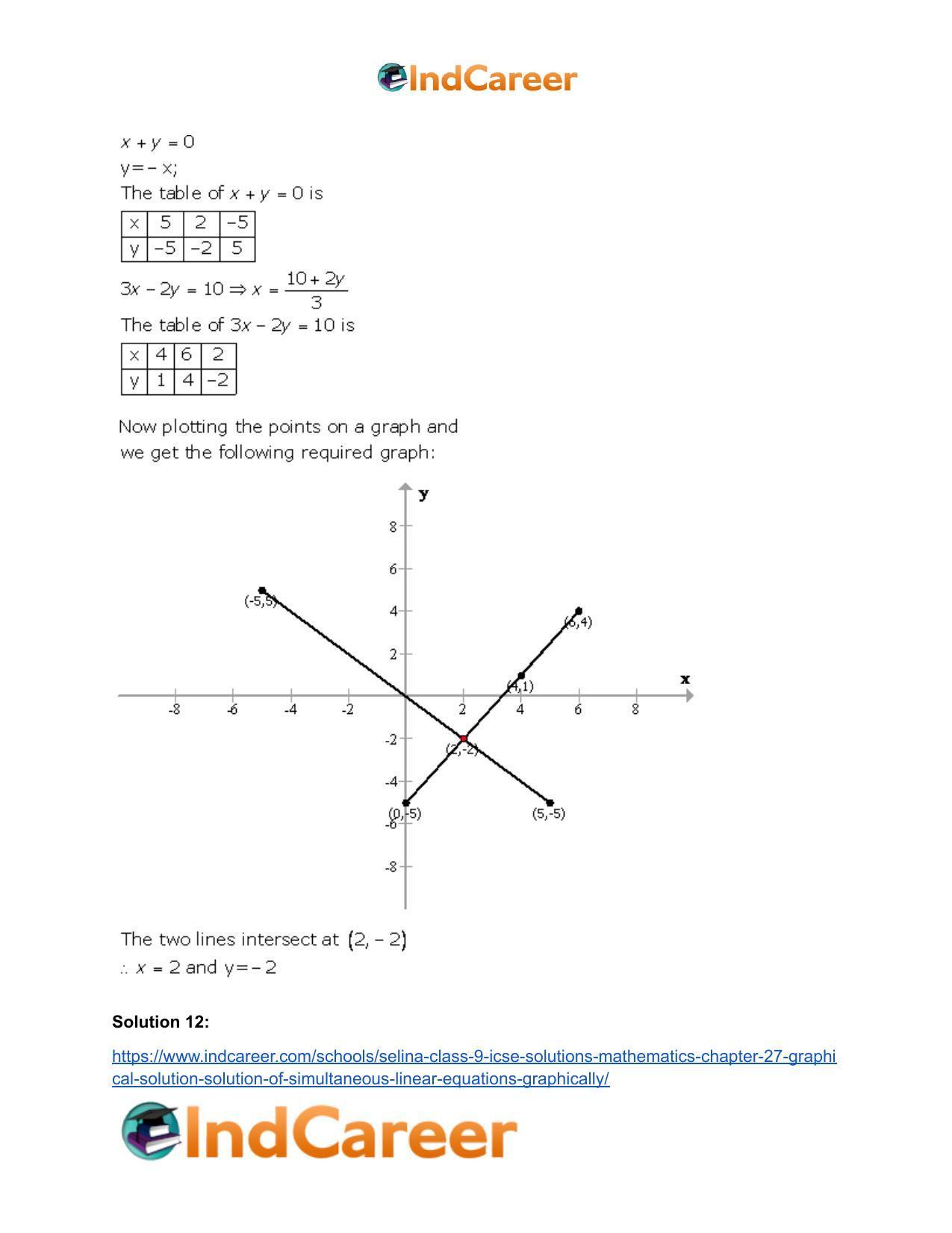 Selina Class 9 ICSE Solutions Mathematics : Chapter 27- Graphical Solution (Solution of Simultaneous Linear Equations, Graphically) - Page 57