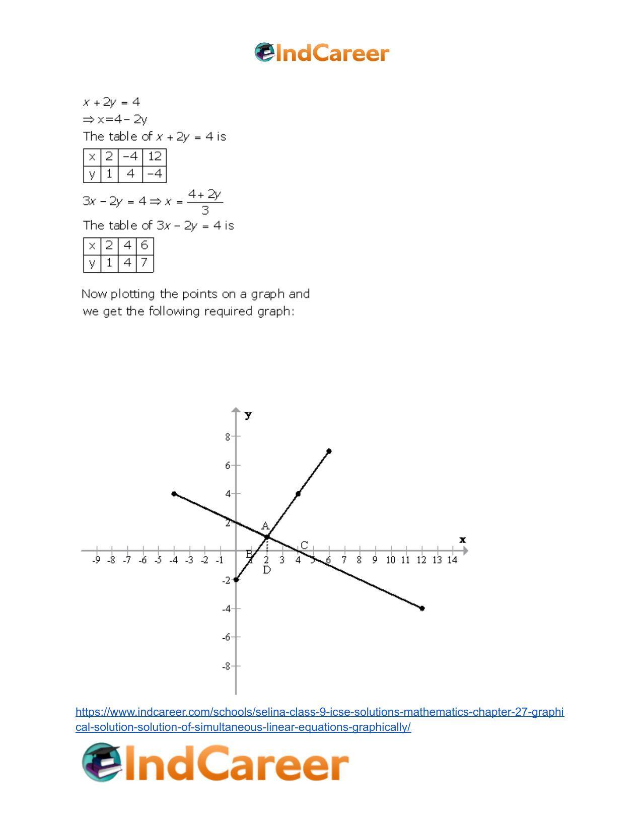 Selina Class 9 ICSE Solutions Mathematics : Chapter 27- Graphical Solution (Solution of Simultaneous Linear Equations, Graphically) - Page 58