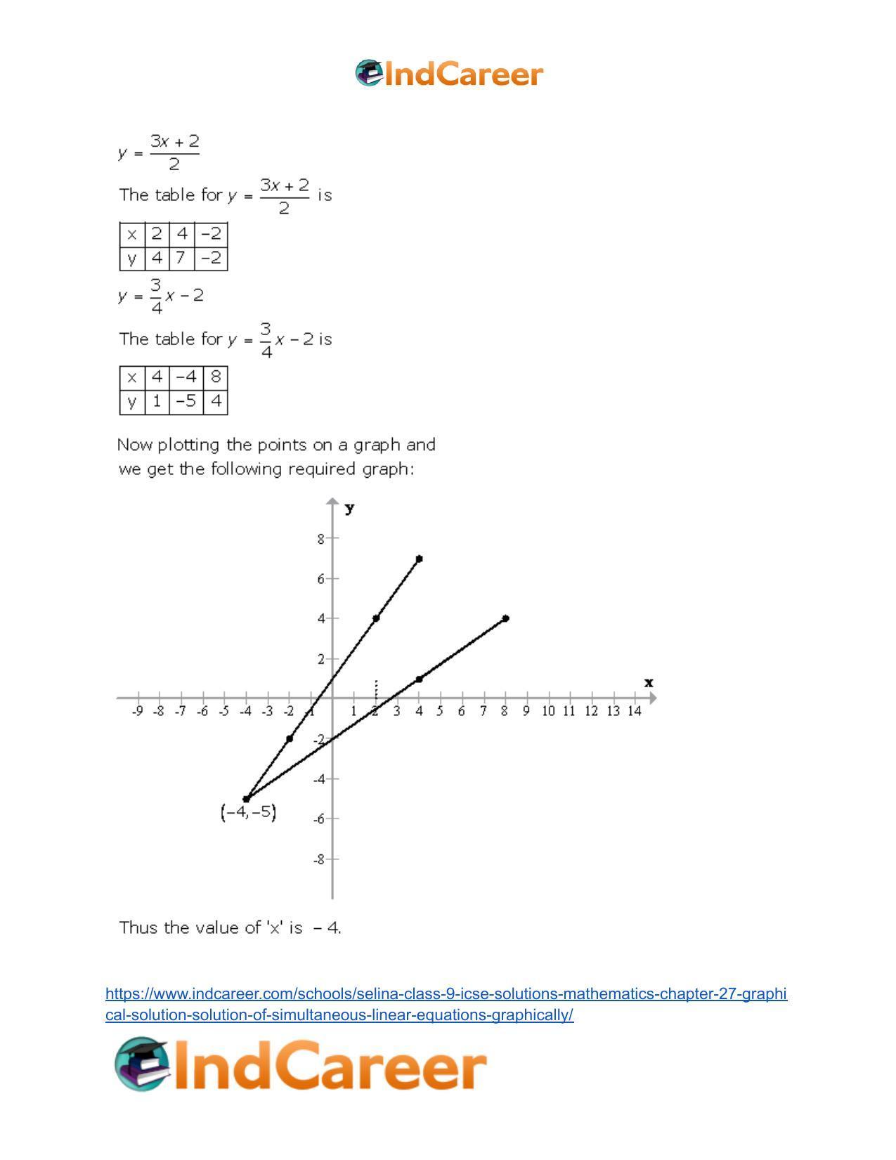 Selina Class 9 ICSE Solutions Mathematics : Chapter 27- Graphical Solution (Solution of Simultaneous Linear Equations, Graphically) - Page 60