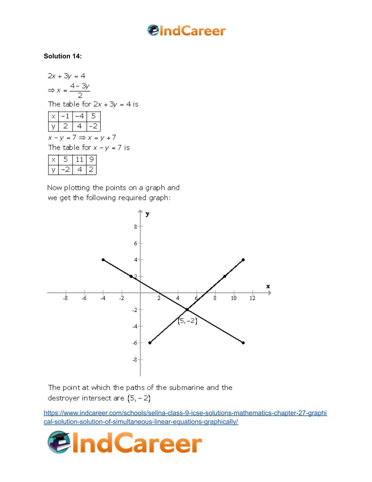Selina Class 9 ICSE Solutions Mathematics : Chapter 27- Graphical Solution (Solution of Simultaneous Linear Equations, Graphically) - Page 61